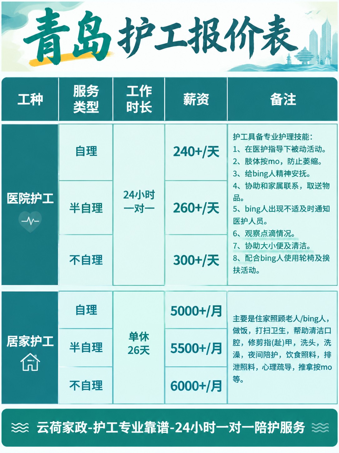 青岛护工的真实报价(24h)