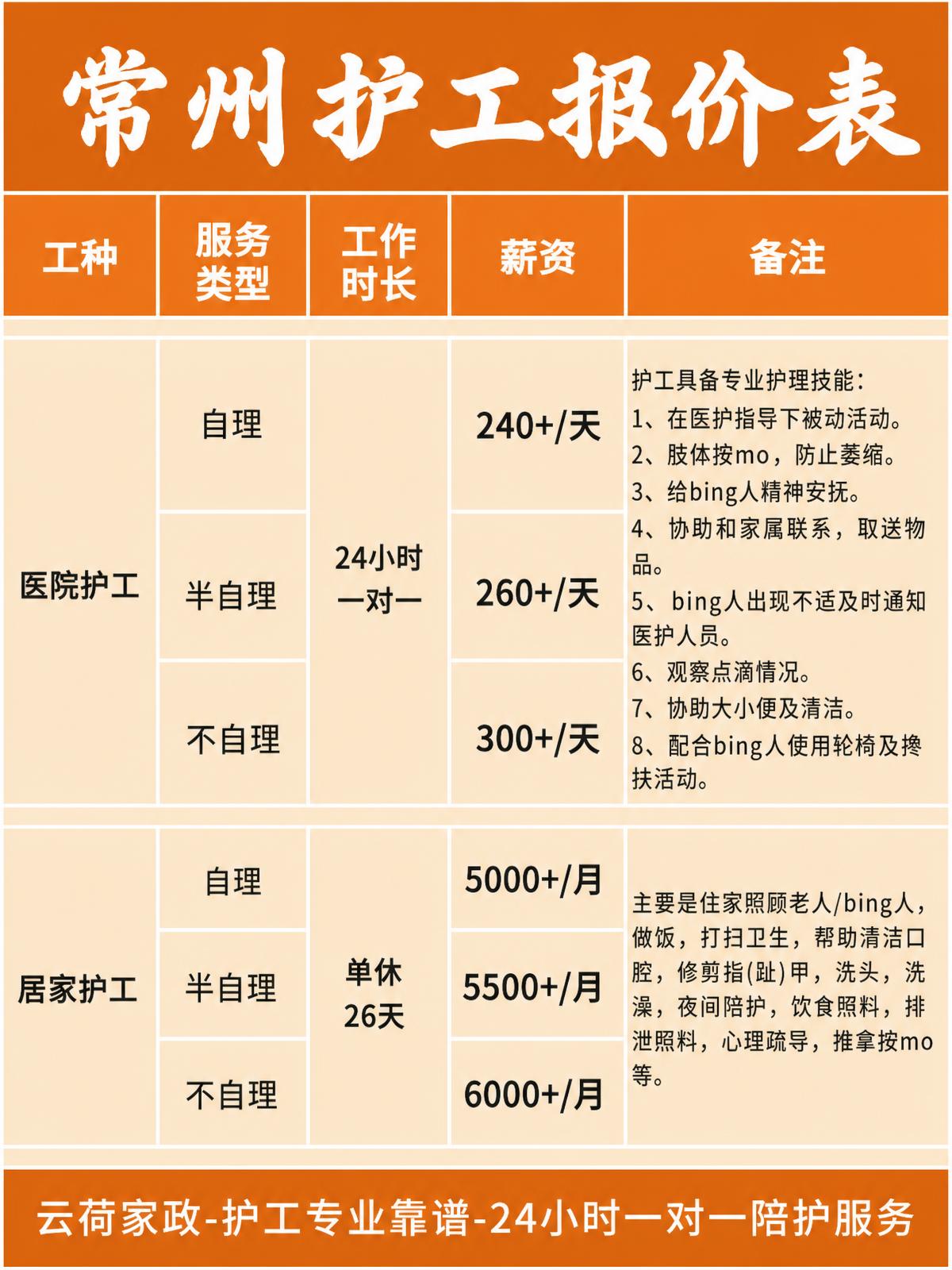 常州护工的真实报价(24h)