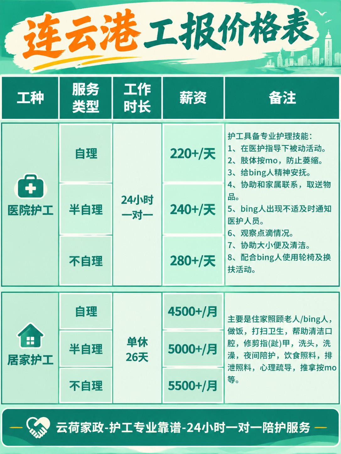 连云港护工的真实报价(24h)