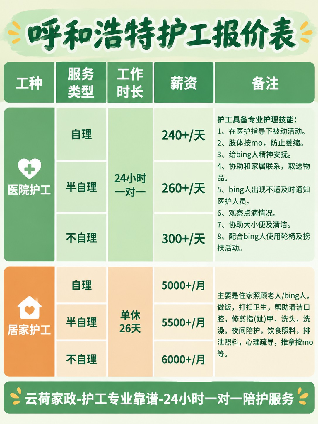 呼和浩特护工的真实报价(24h)