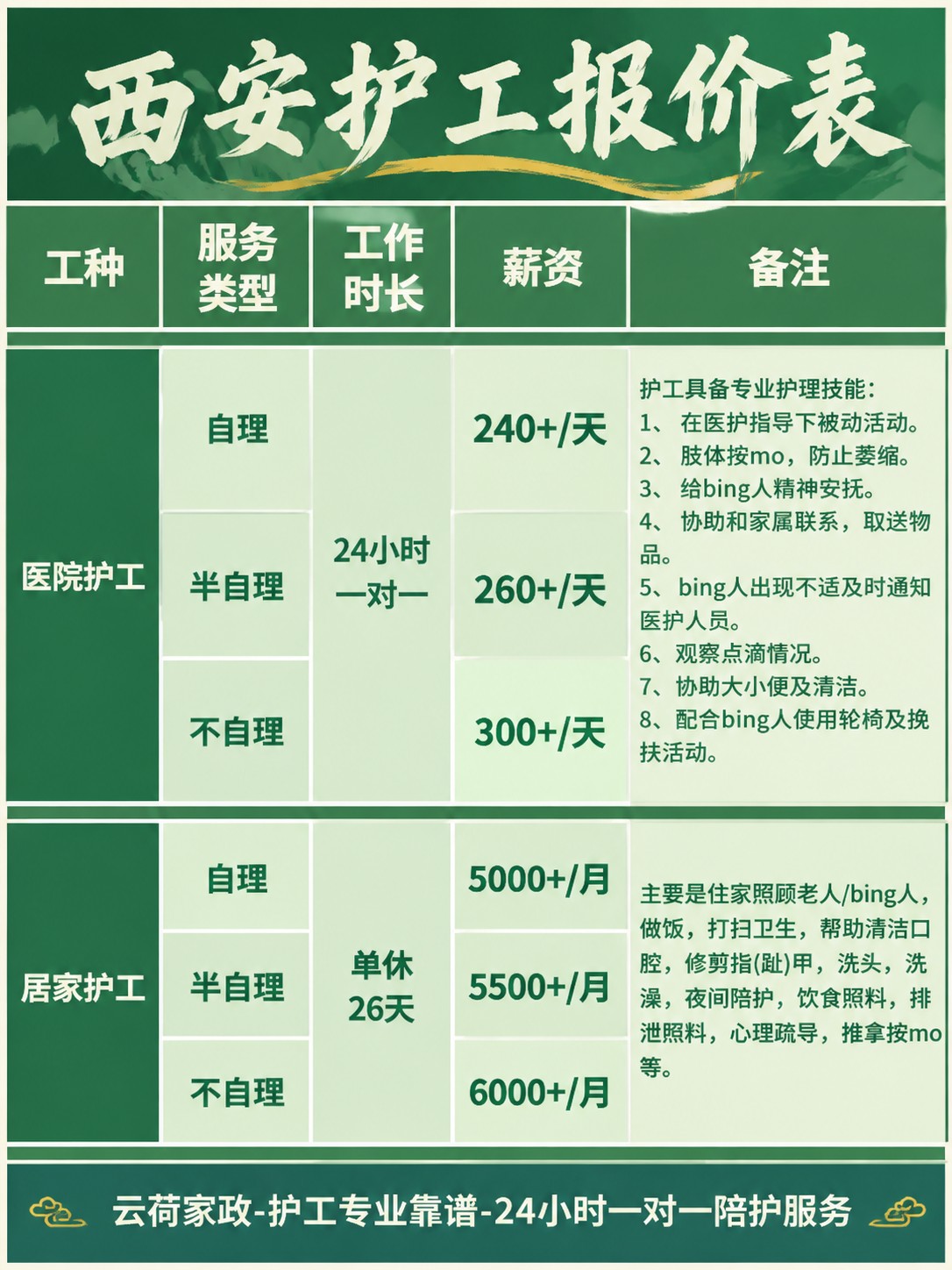 西安护工的真实报价(24h)