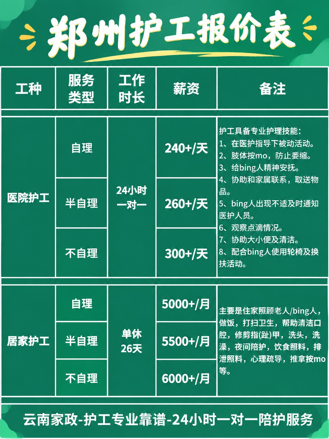 郑州护工的真实报价(24h)