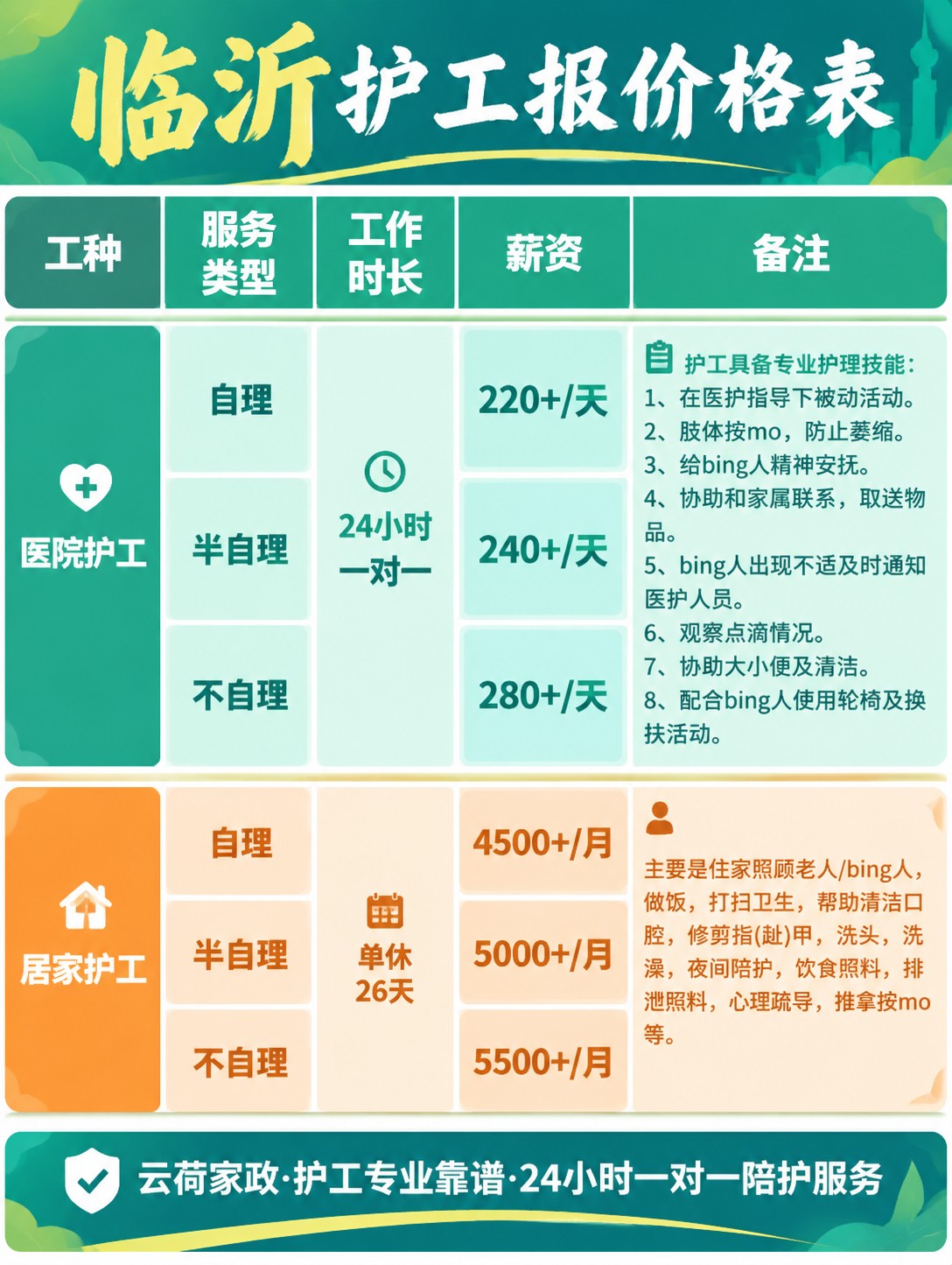 临沂护工的真实报价(24h)