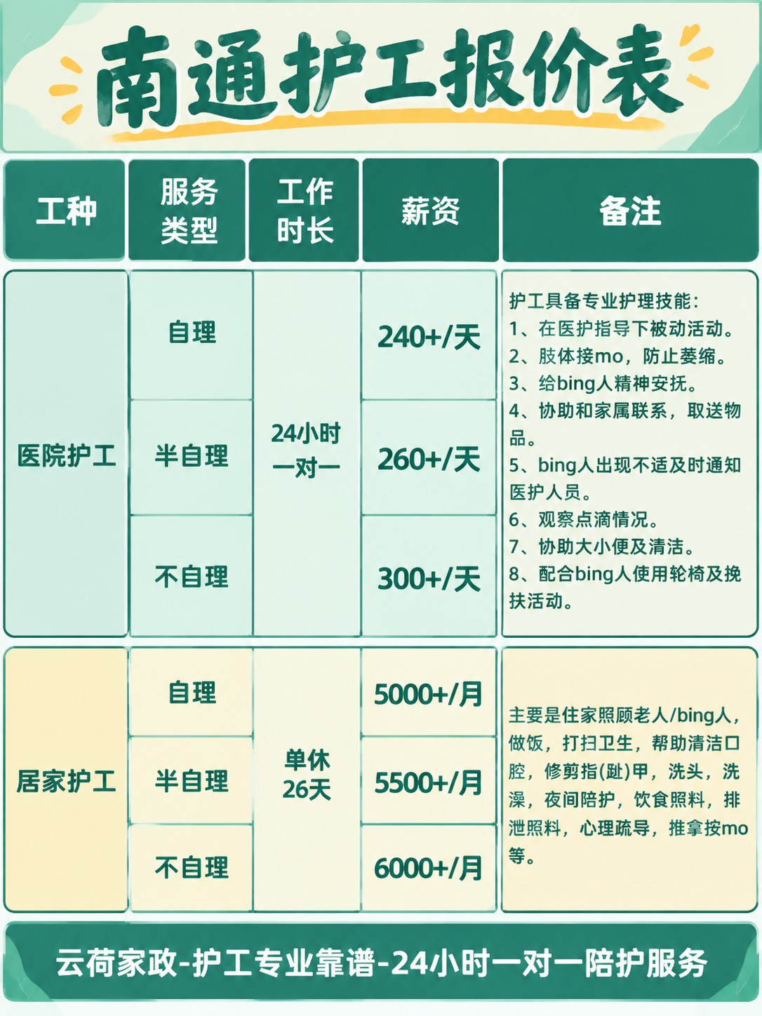 南通护工的真实报价(24h)