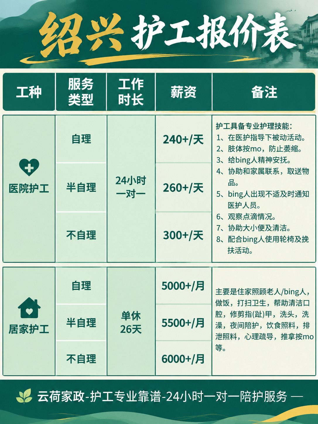 绍兴护工的真实报价(24h)