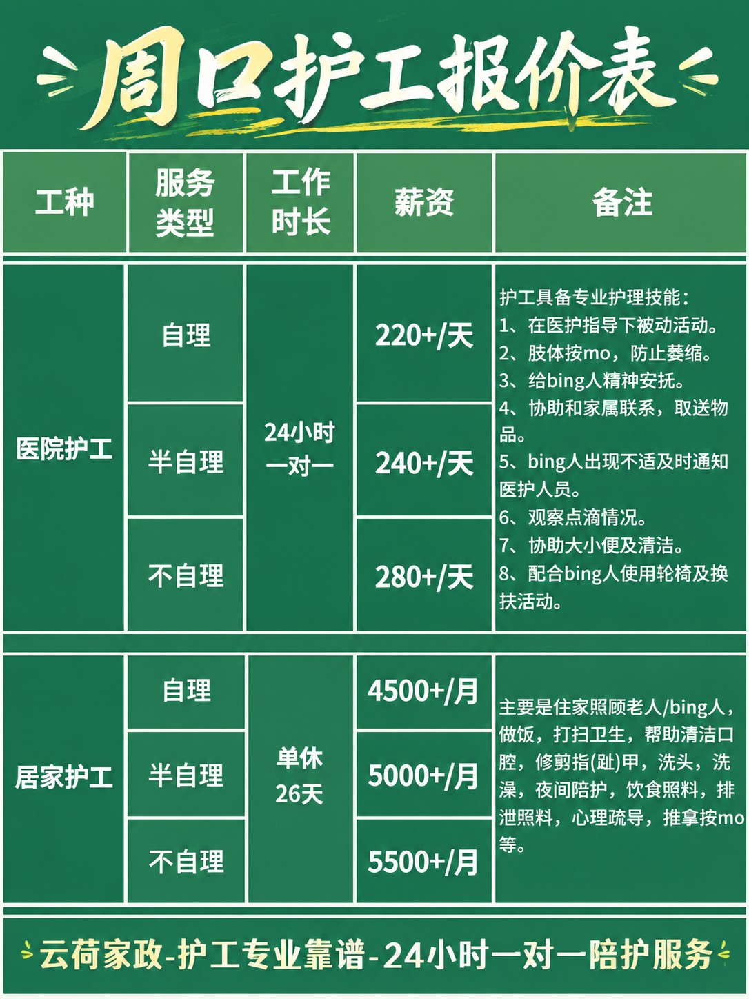 周口护工的真实报价(24h)