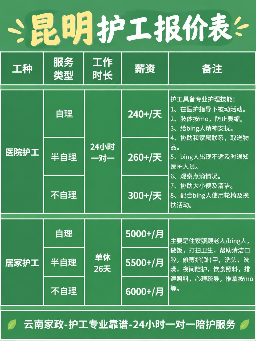 昆明护工的真实报价(24h)