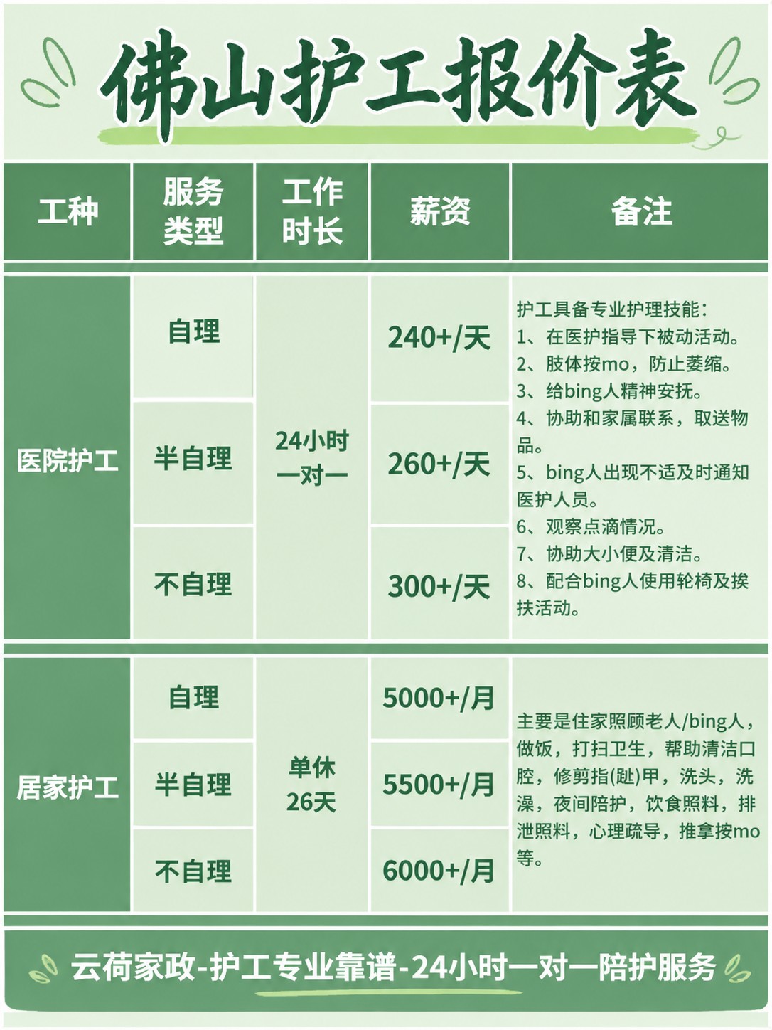佛山护工的真实报价(24h)