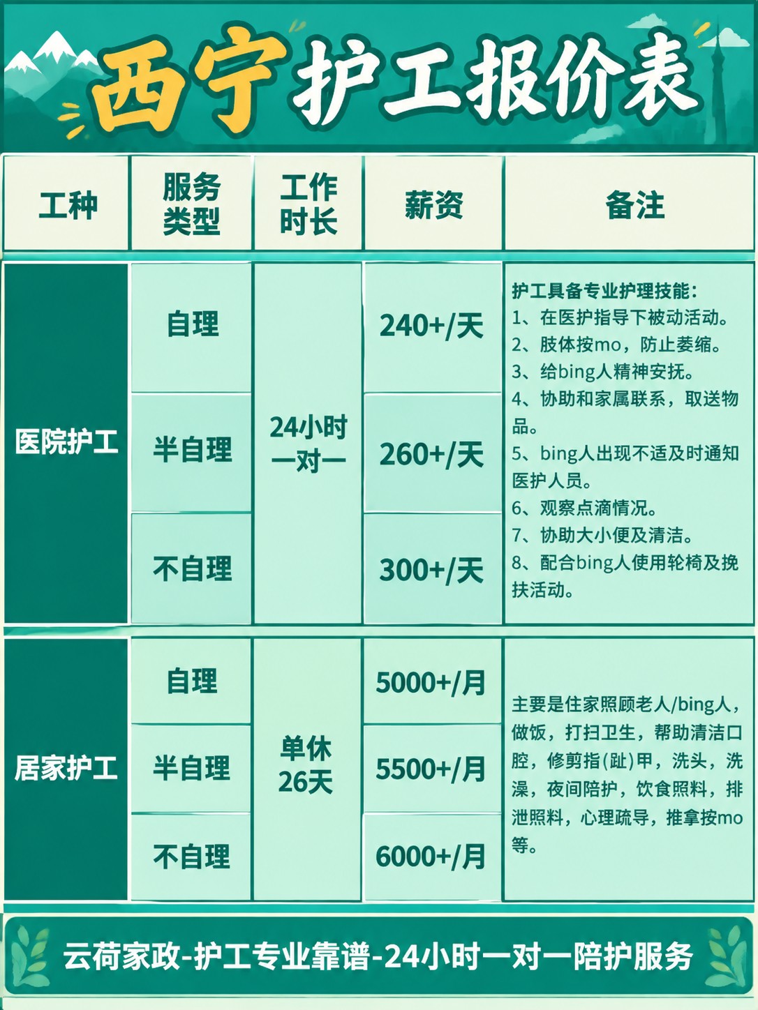 西宁护工的真实报价(24h)