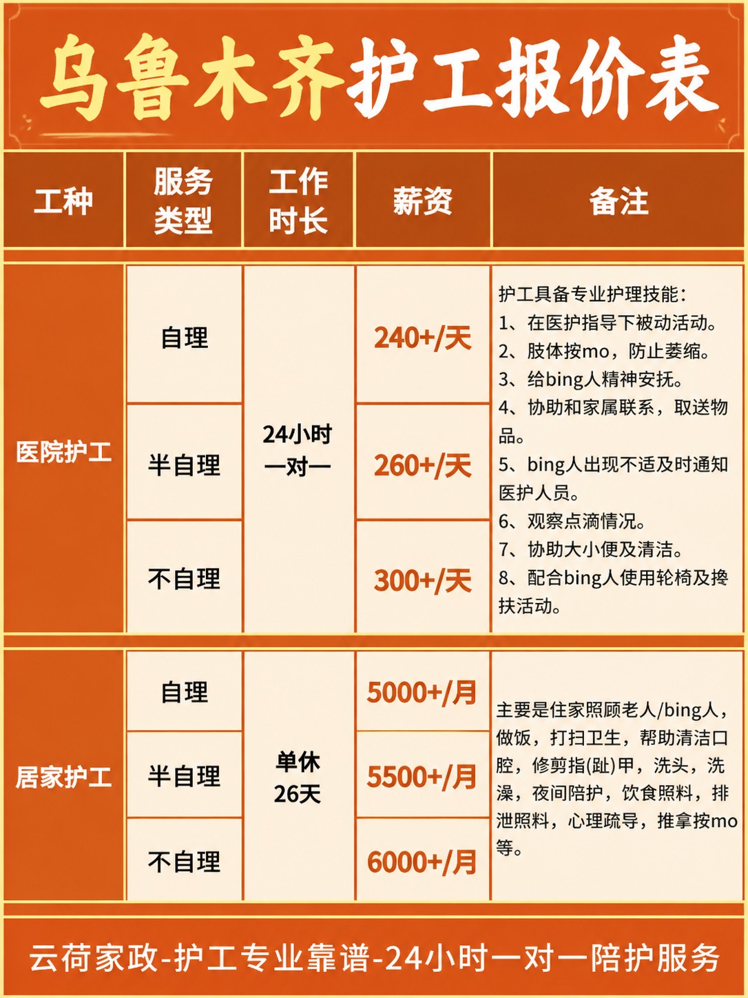 乌鲁木齐护工的真实报价(24h)