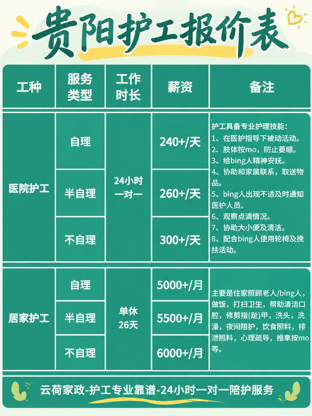 贵阳护工的真实报价(24h)