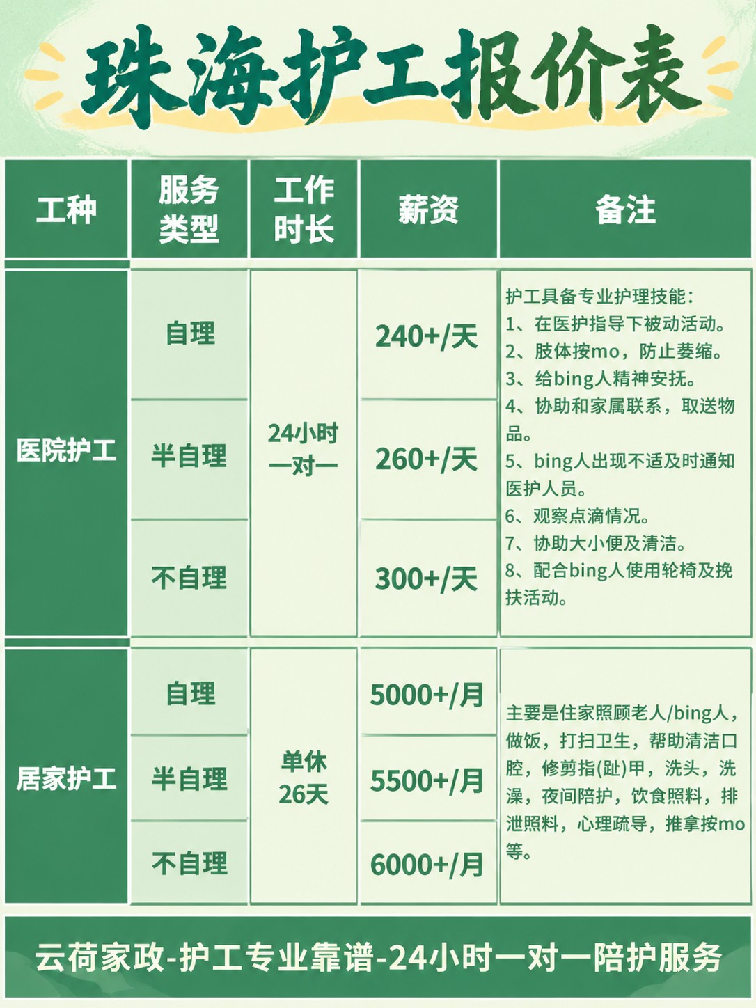 珠海护工的真实报价(24h)