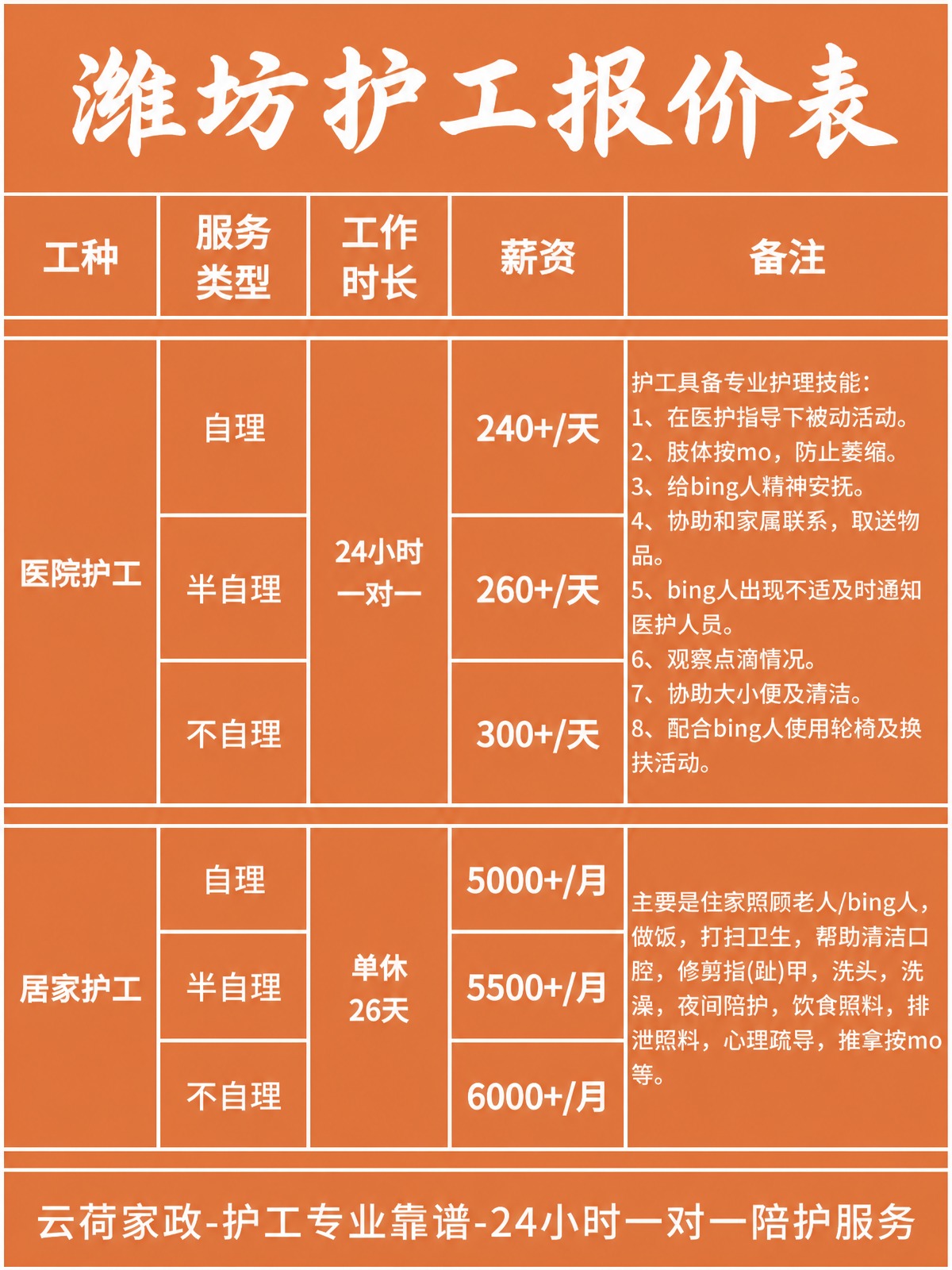 潍坊护工的真实报价(24h)