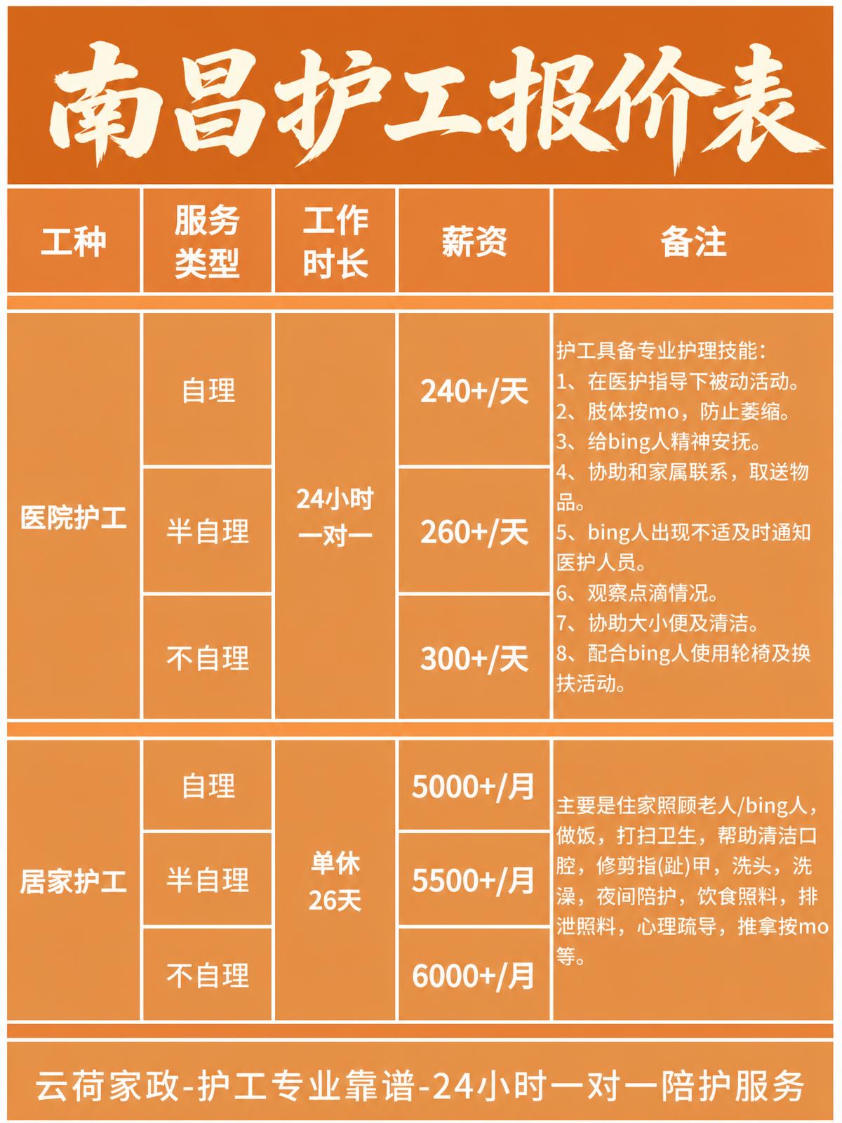 南昌护工的真实报价(24h)