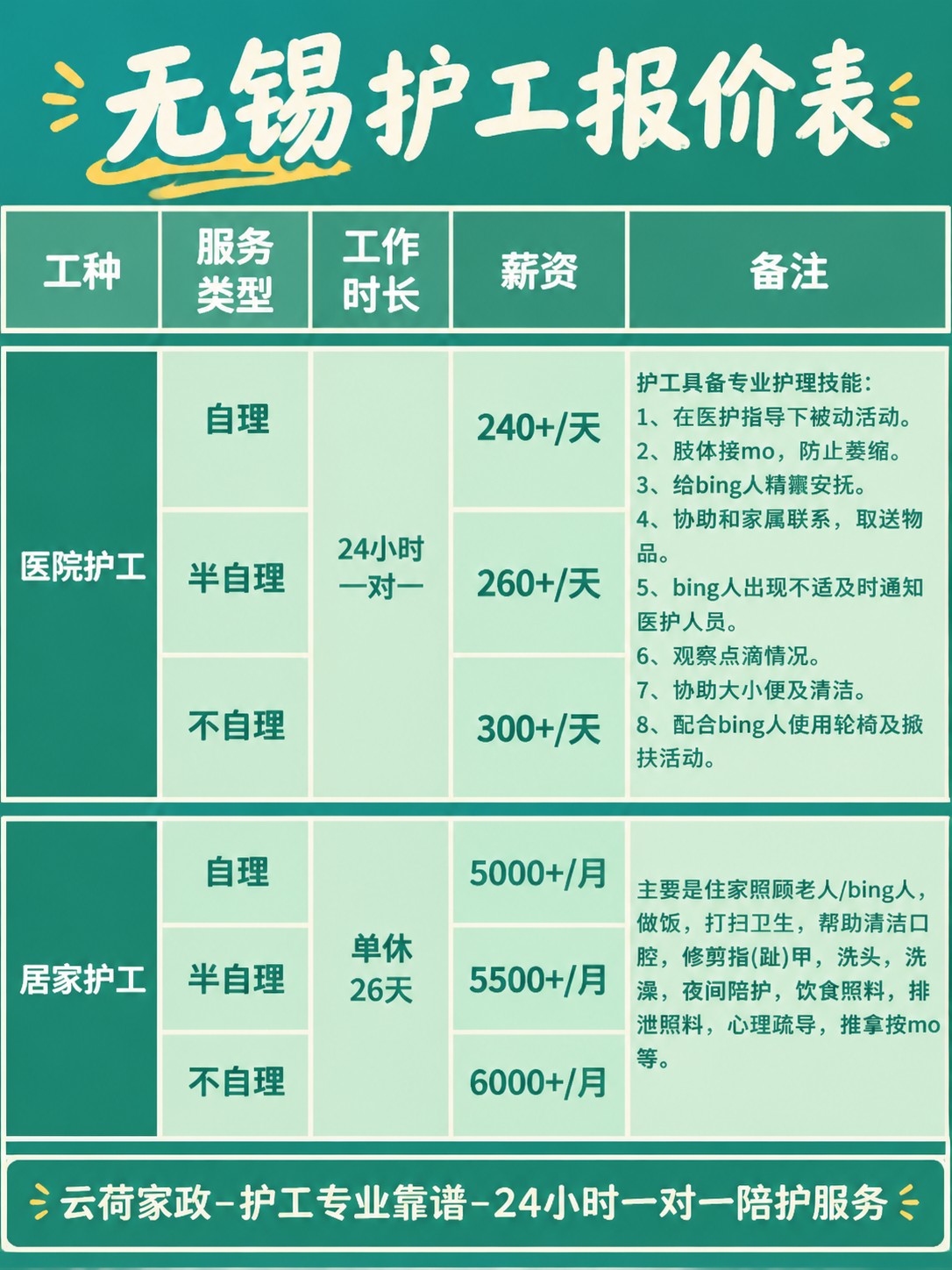 无锡护工的真实报价(24h)