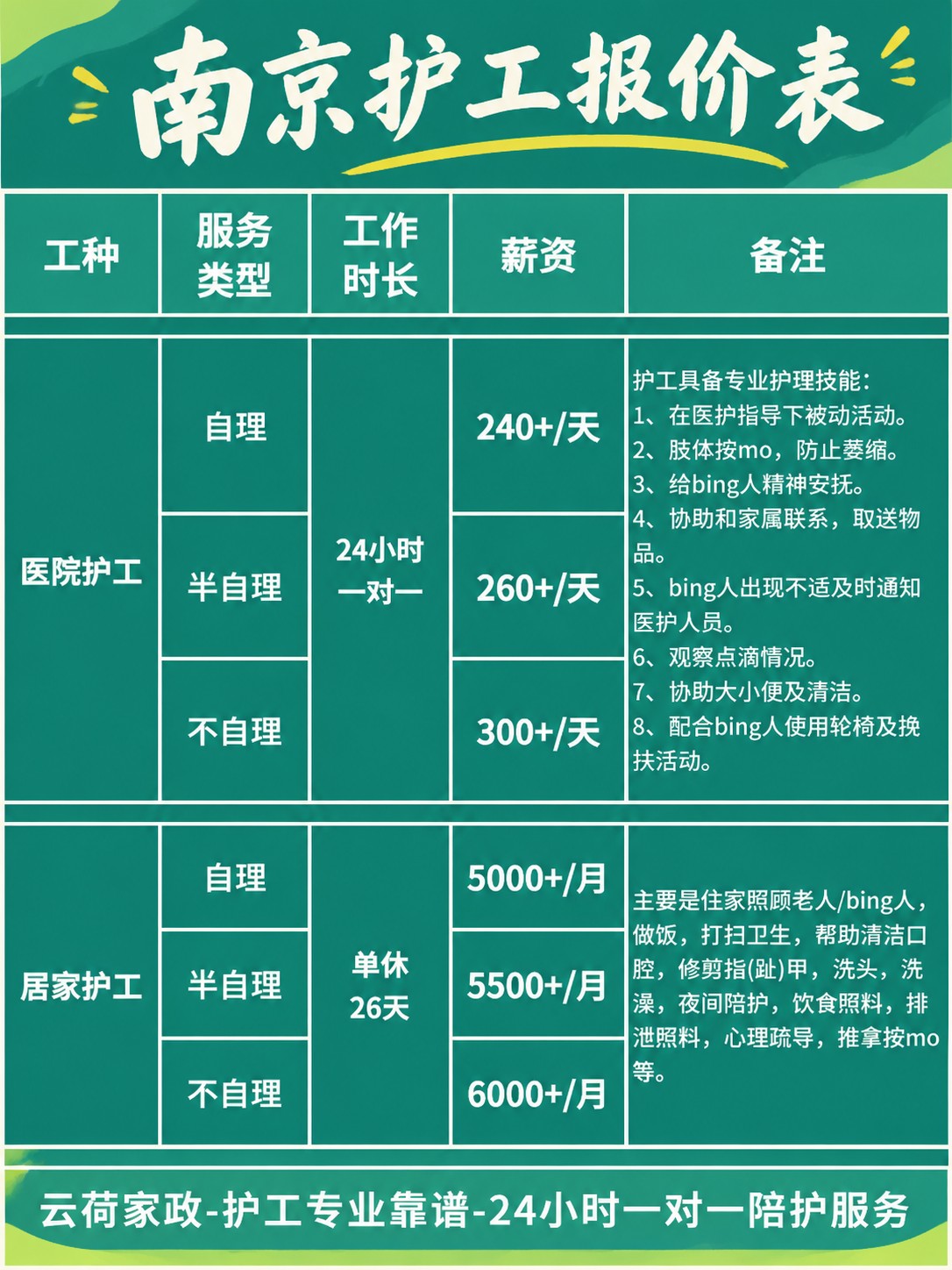 南京护工的真实报价(24h)