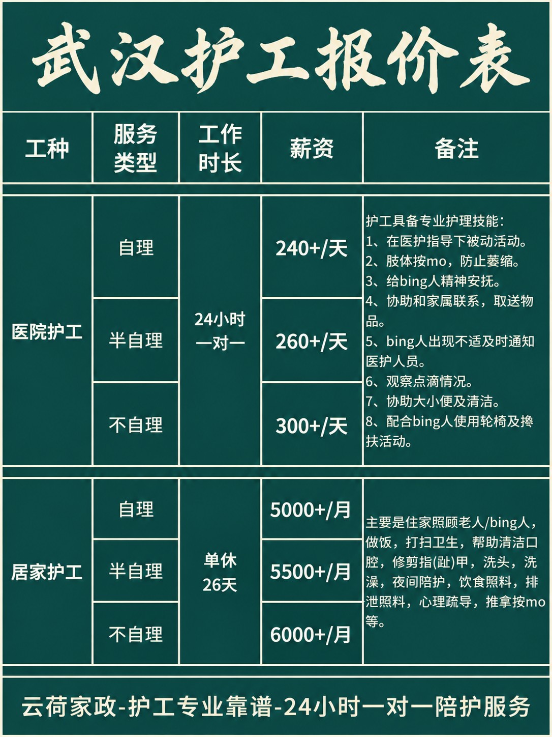 武汉护工的真实报价(24h)