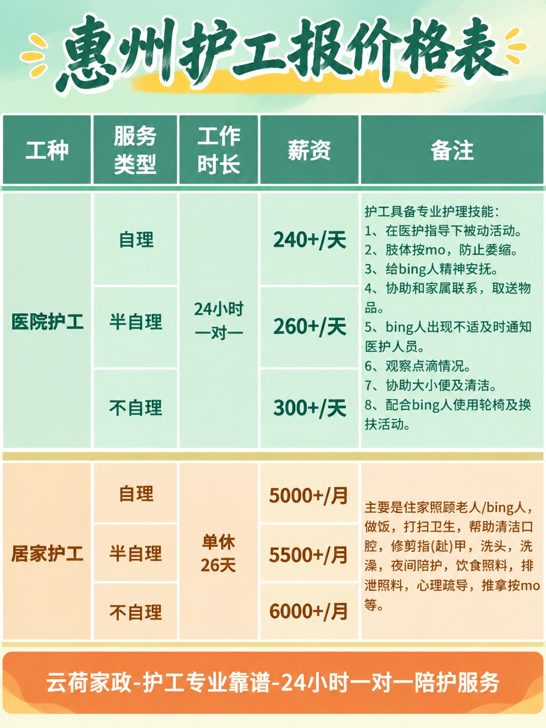 惠州护工的真实报价(24h)