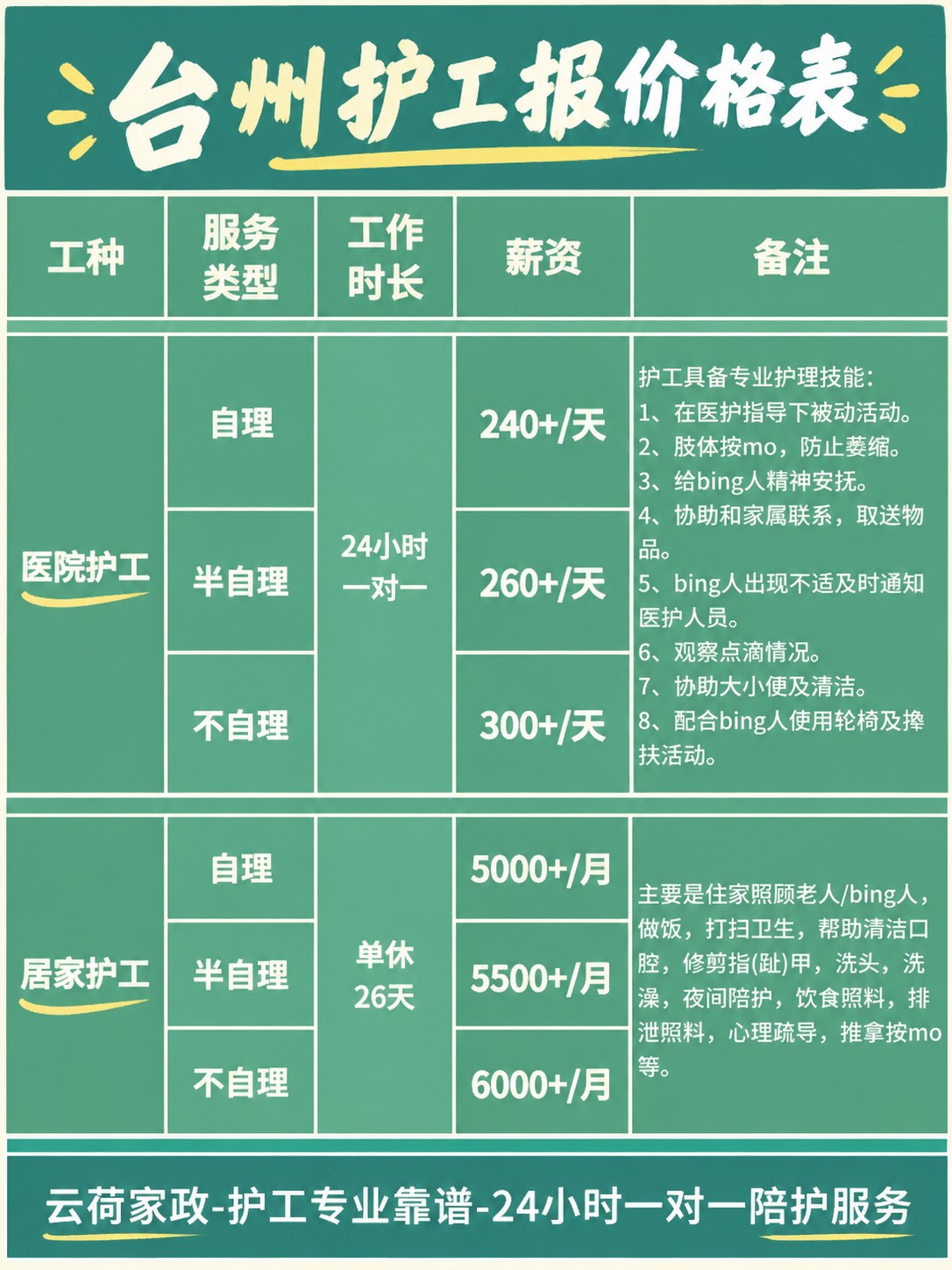 台州护工的真实报价(24h)