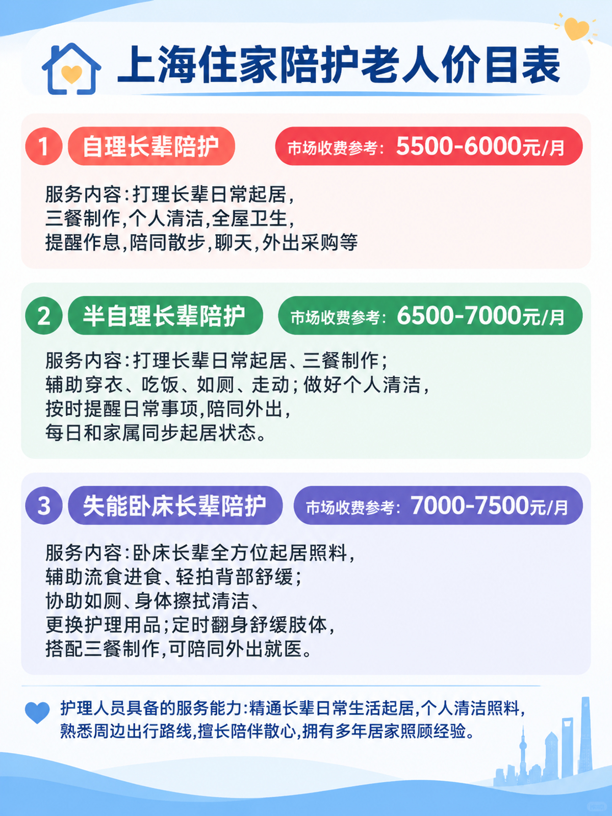 上海住家照顾老人保姆多少钱？在哪里找靠谱