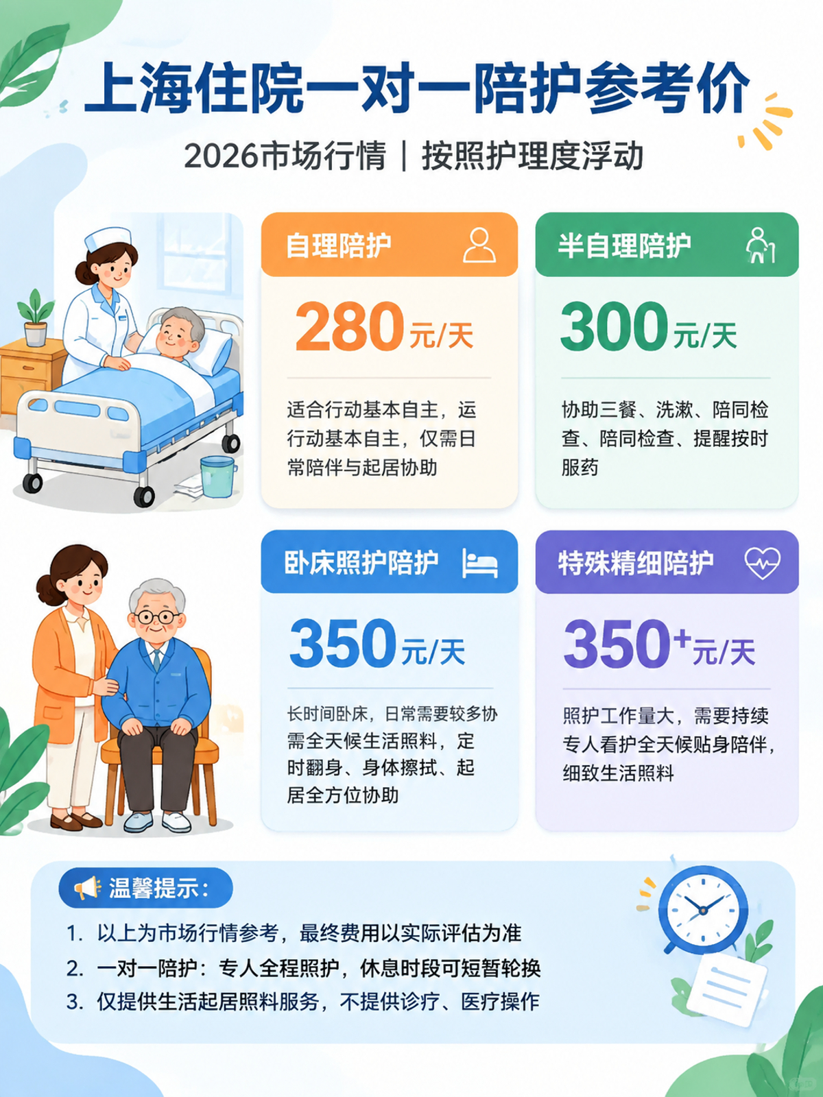 上海医院一对一陪护｜2026最新真实价格