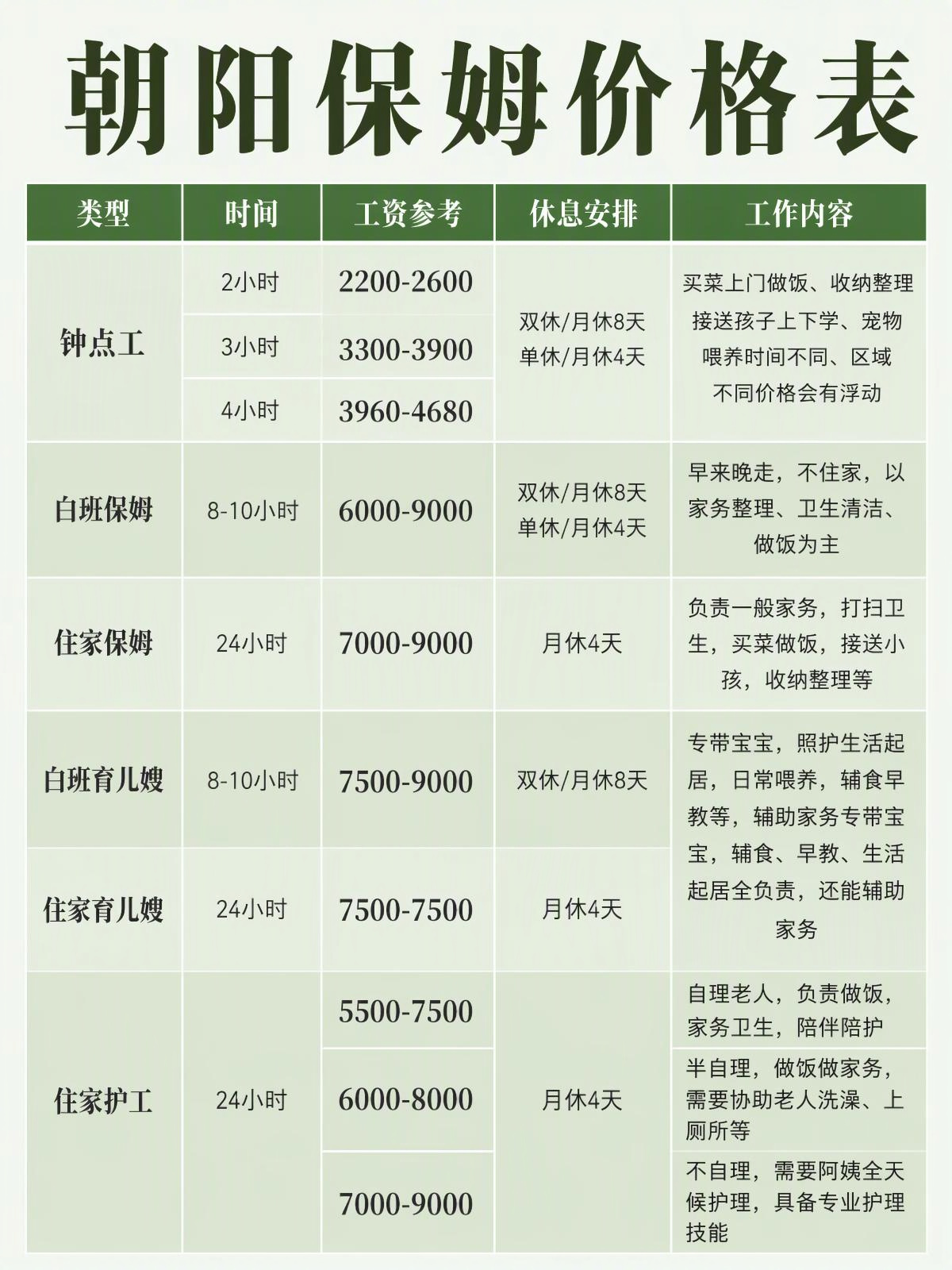 朝阳必看！2026保姆价格表不踩坑