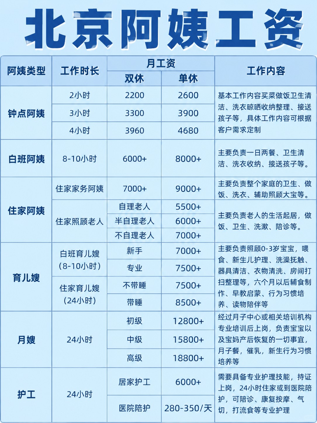 2026北京保姆阿姨行情表
