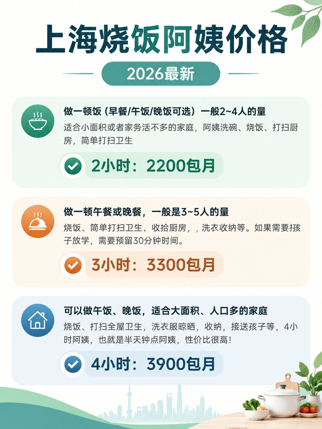 2026上海烧饭阿姨一个月多少钱?
