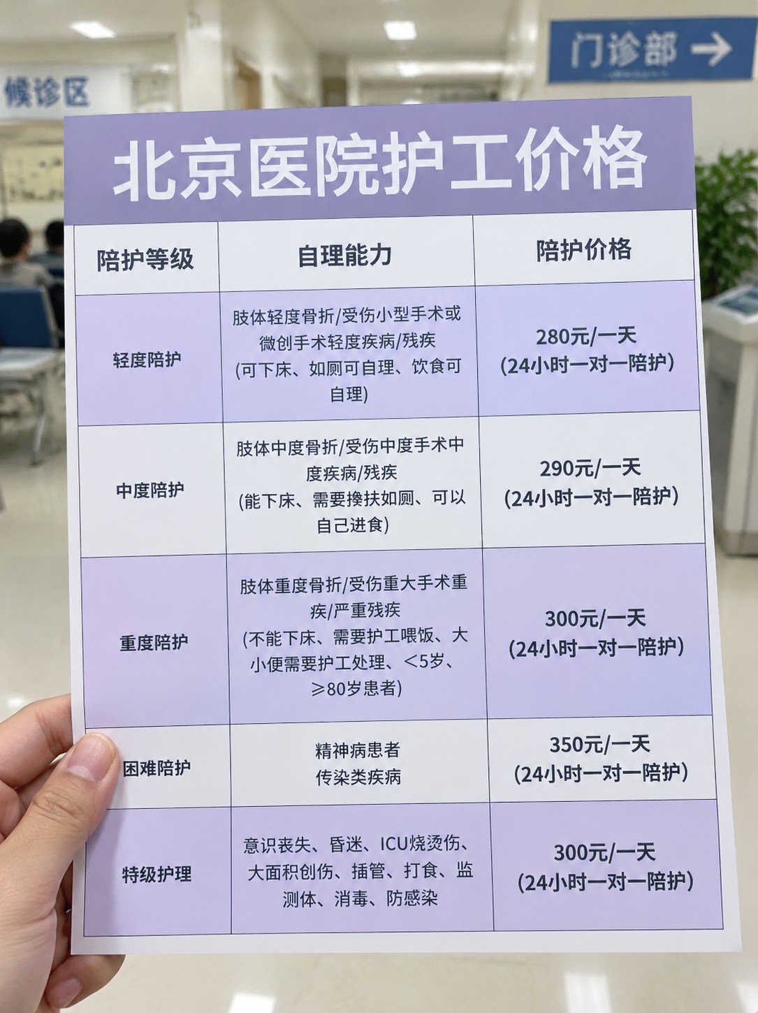 北京医院护工价格透明,24小时一对一陪护