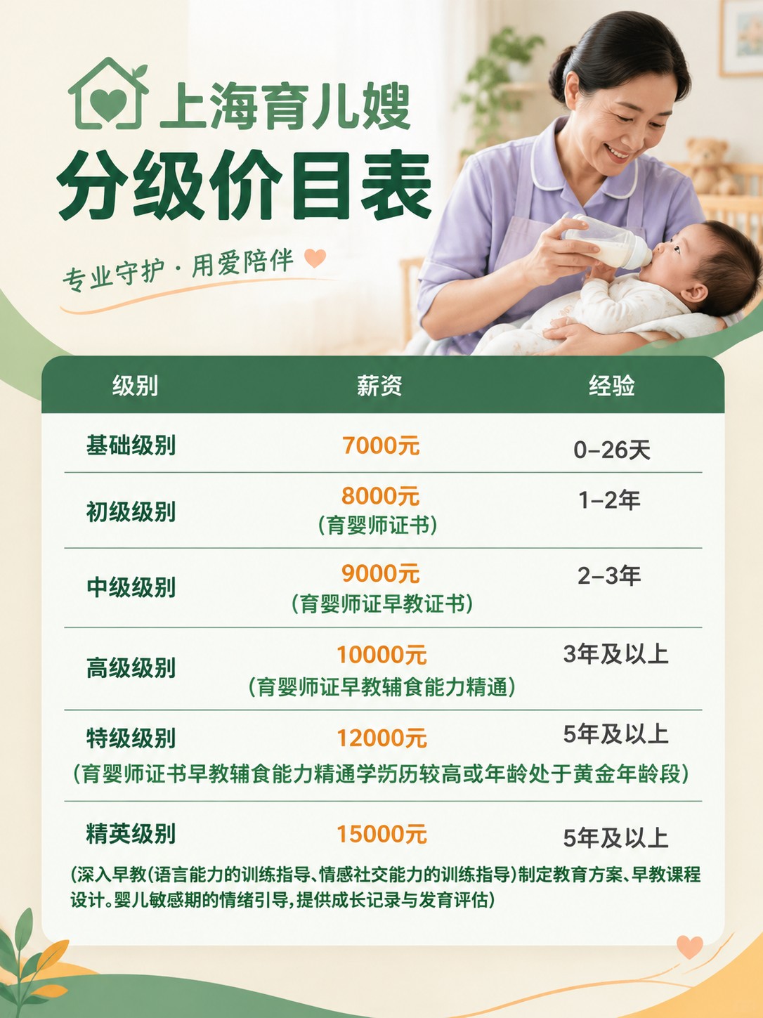 超全干货!上海育儿嫂价格表✅找保姆不踩坑