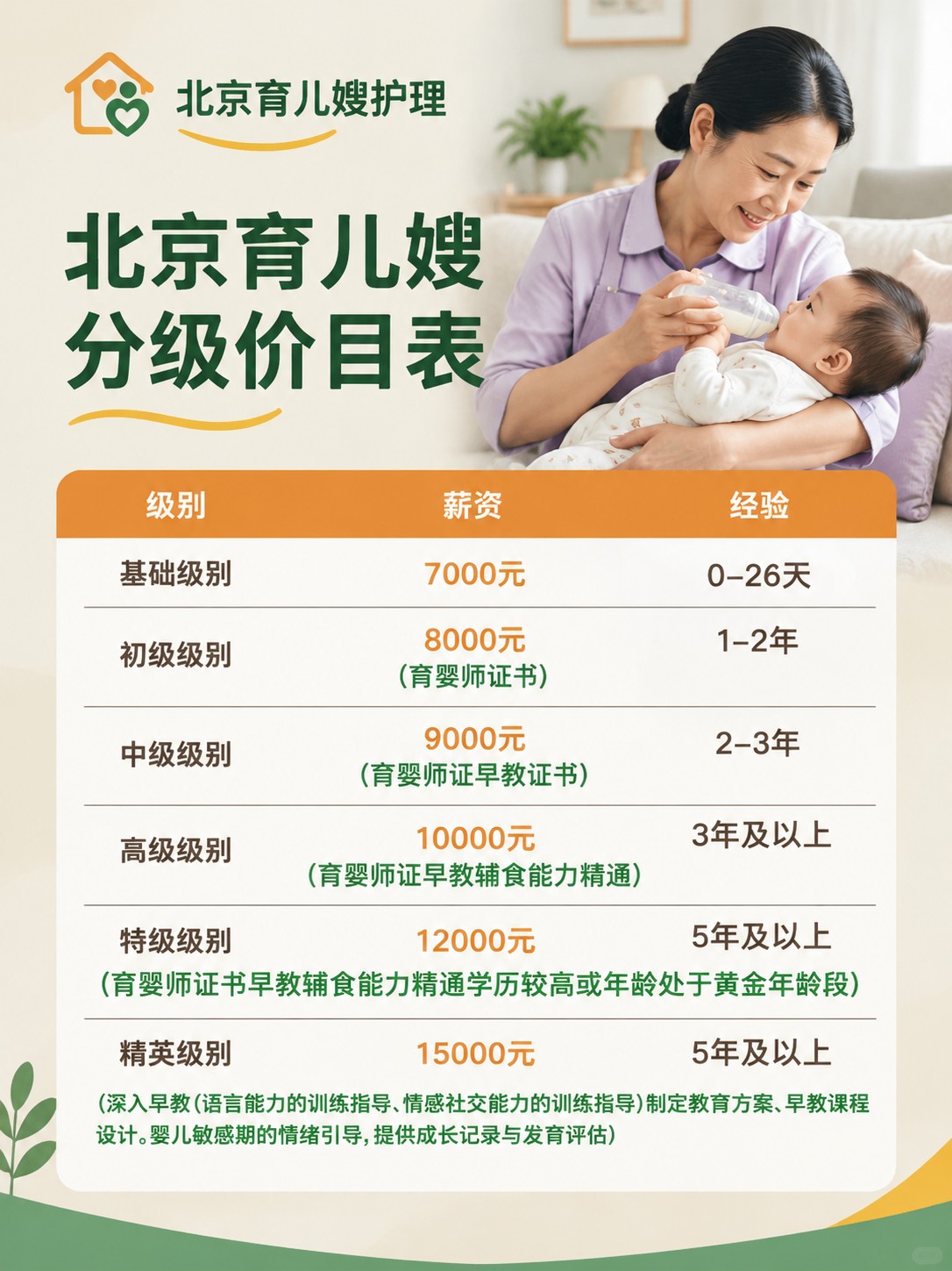 超全干货!北京育儿嫂价格表✅找保姆不踩坑