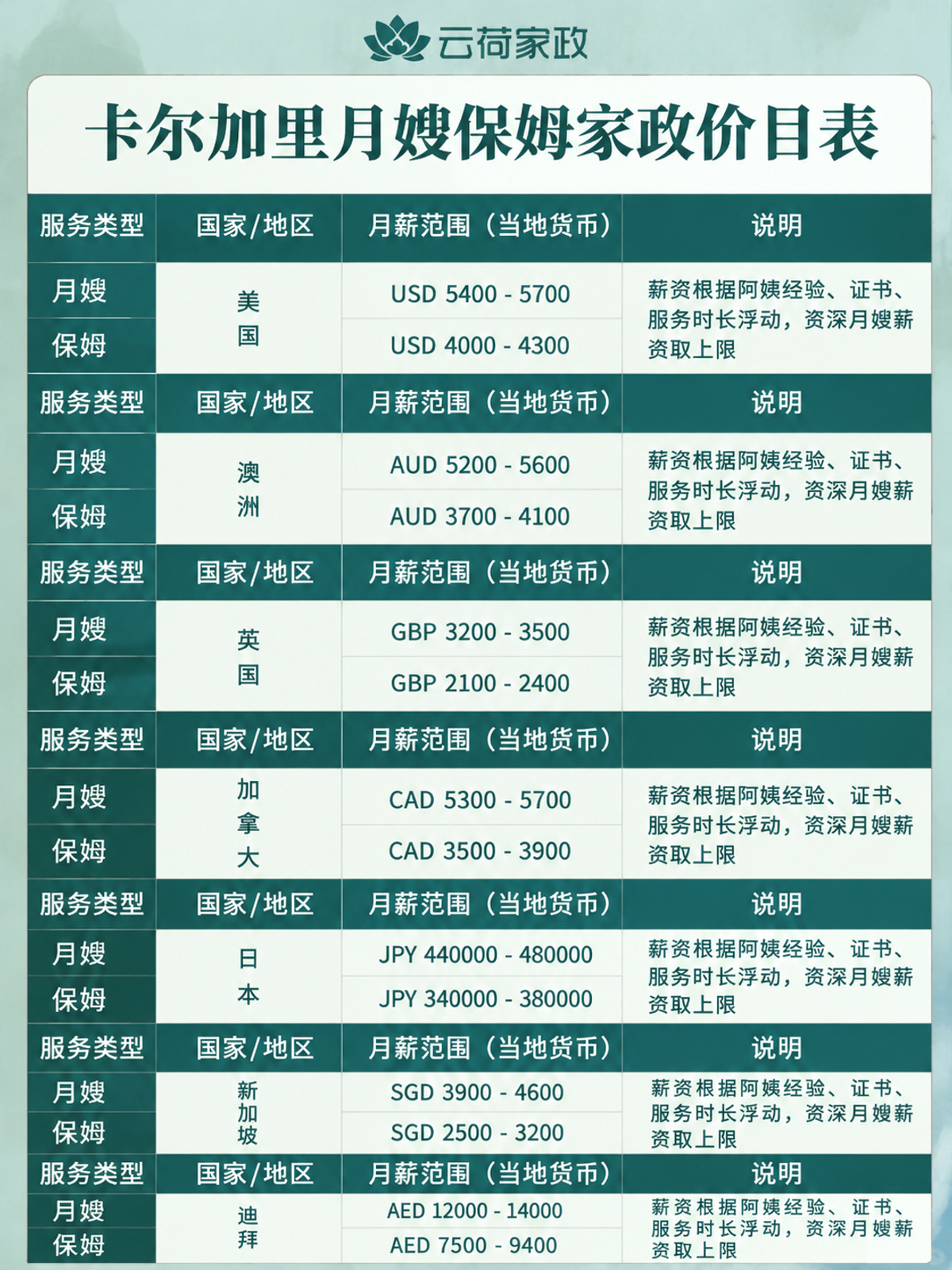 卡尔加里等涉外月嫂保姆薪资价格大揭秘