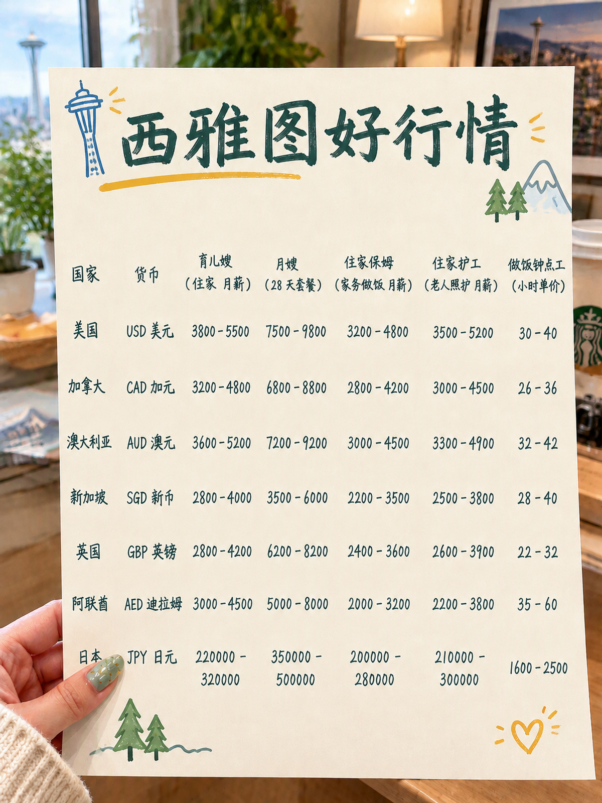 西雅图保姆、育儿嫂、月嫂价格表来啦