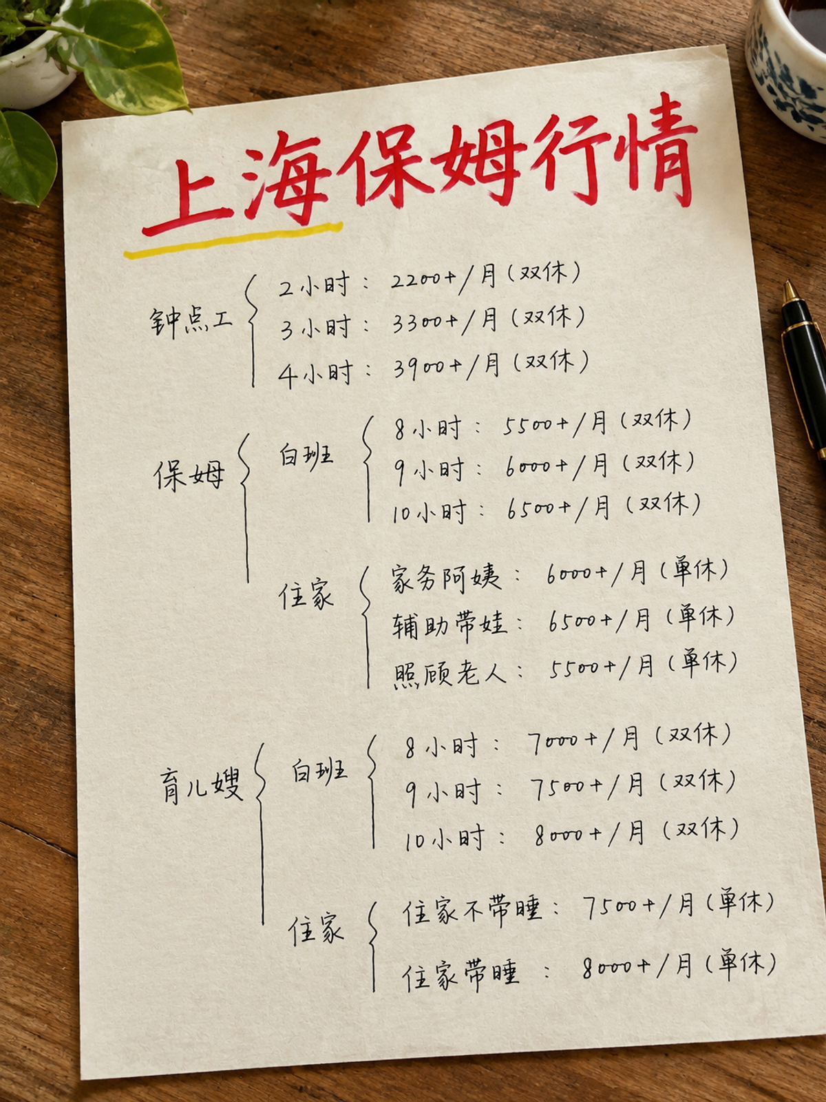 在上海找保姆多少钱?本地市场价格表