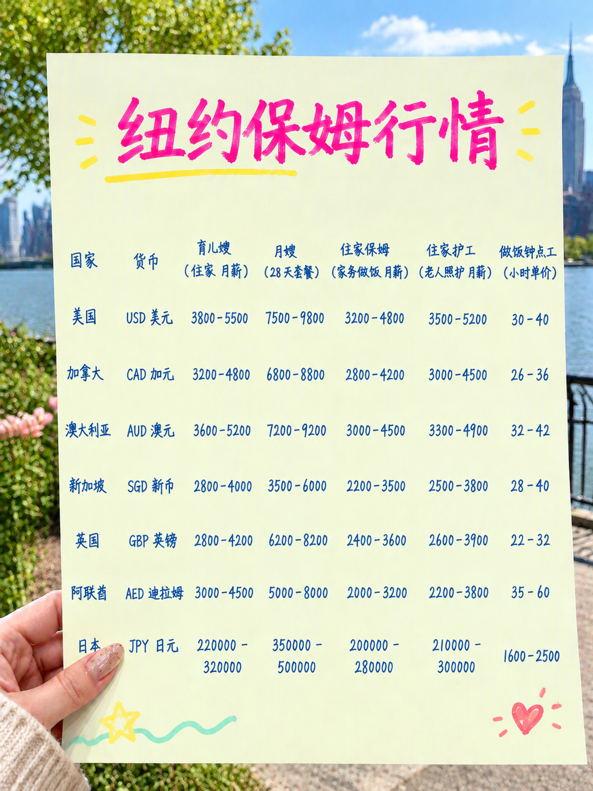 纽约保姆、育儿嫂、月嫂价格表来啦