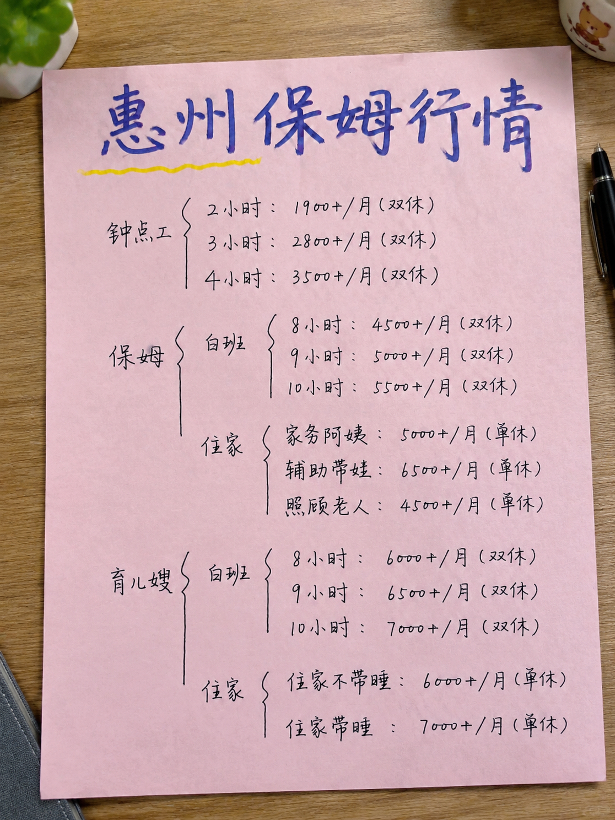在惠州找保姆多少钱?本地市场价格表
