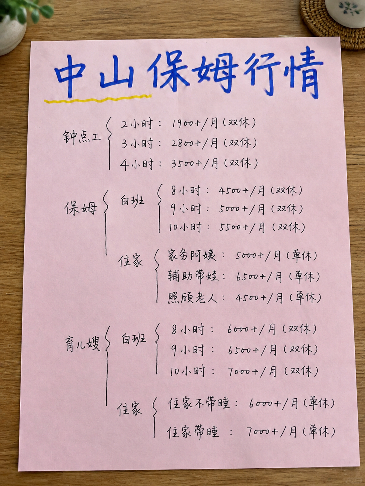 在中山找保姆多少钱?本地市场价格表