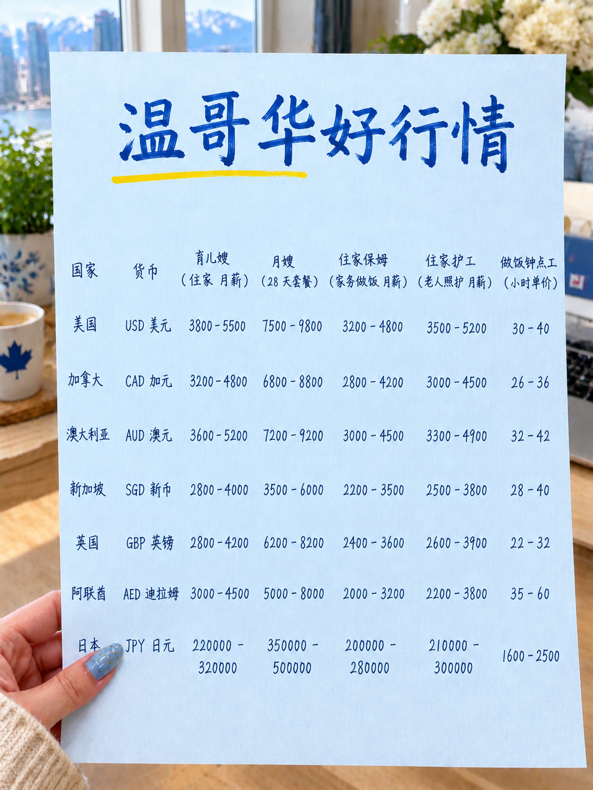 温哥华保姆、育儿嫂、月嫂价格表来啦