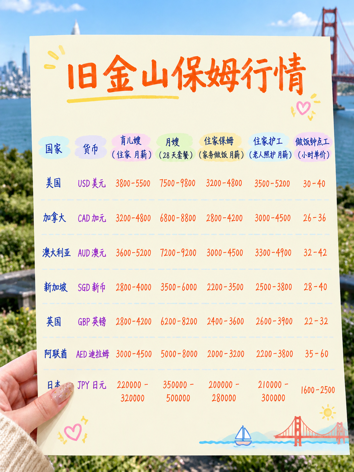 旧金山保姆、育儿嫂、月嫂价格表来啦