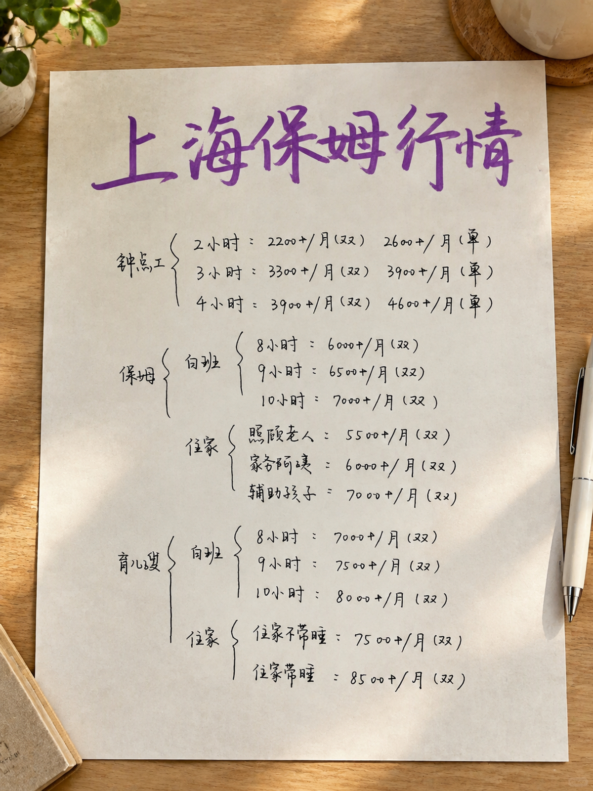 2026上海住家保姆一个月多少钱❓