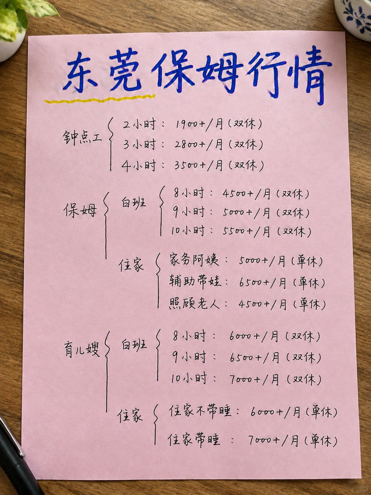 在东莞找保姆多少钱?本地市场价格表