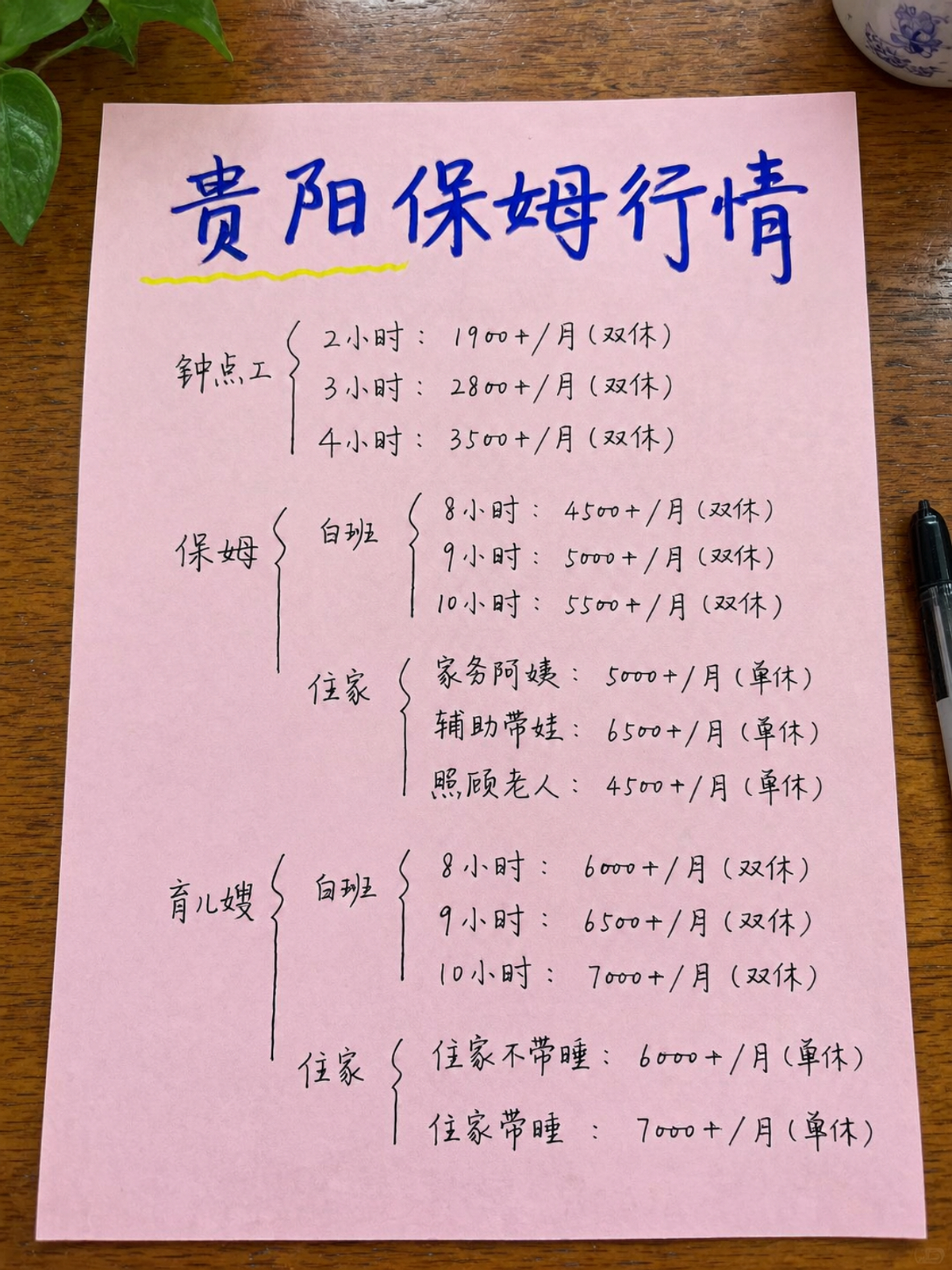 在贵阳找保姆多少钱?本地市场价格表