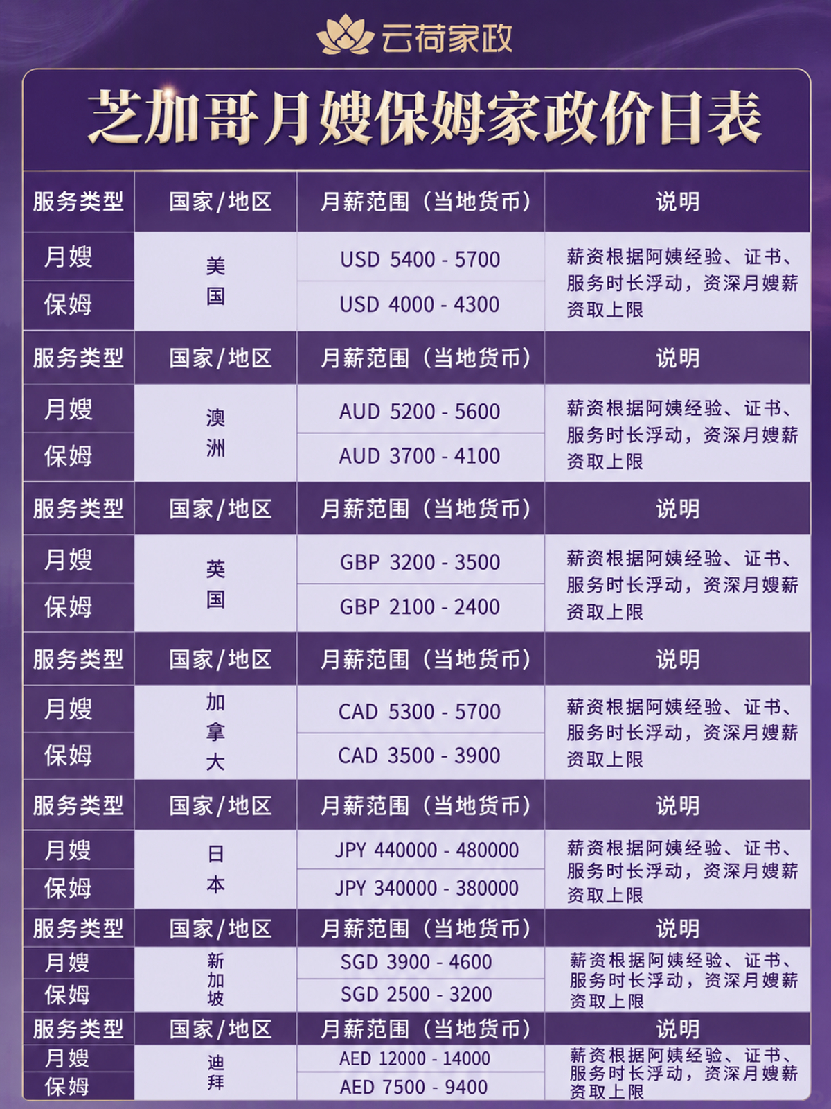 芝加哥等涉外月嫂保姆薪资价格大揭秘