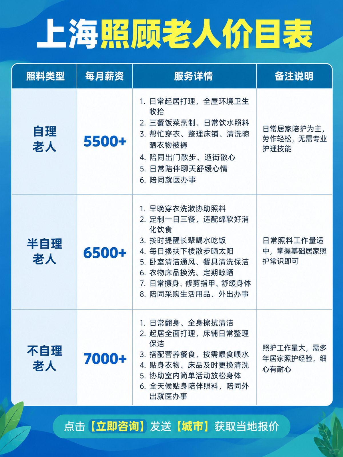 上海照顾老人多少钱?5500请养老护工保姆