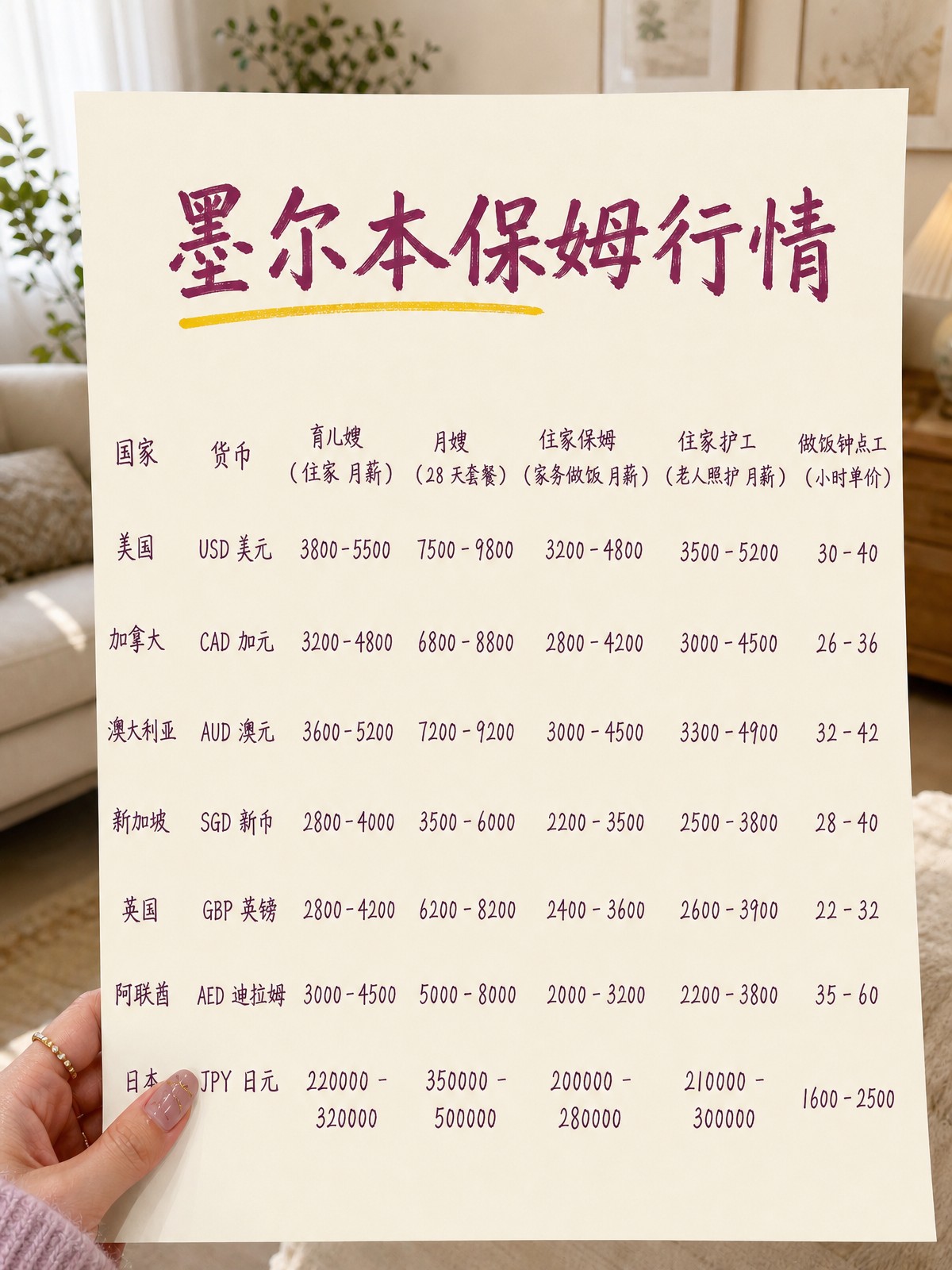 墨尔本保姆、育儿嫂、月嫂价格表来啦