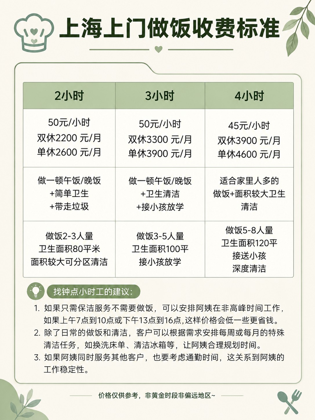 上海上门做饭收费标准大公开！超详细攻略