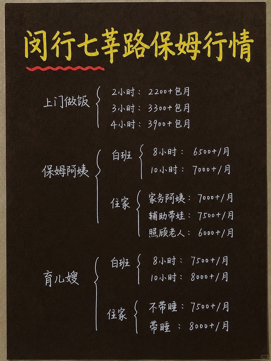 在闵行七莘路找保姆多少钱?