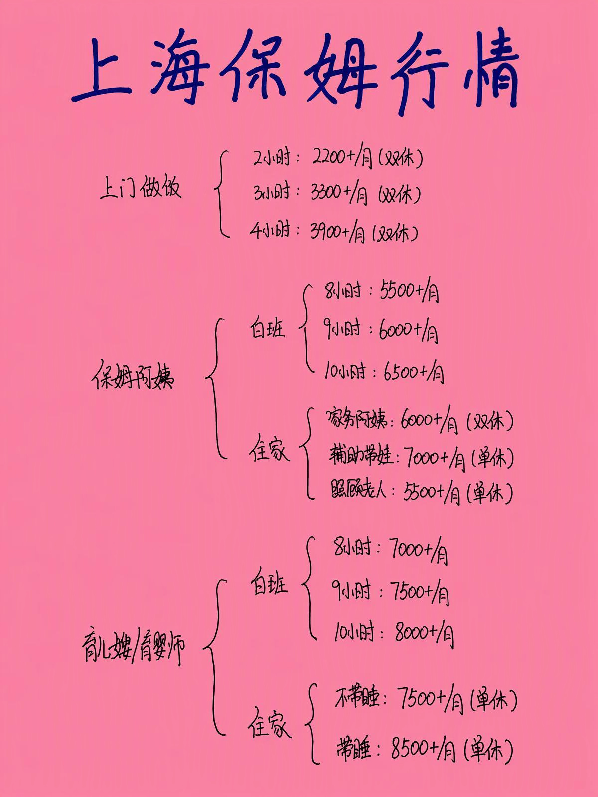 上海请保姆到底需要多少钱?超全报价!