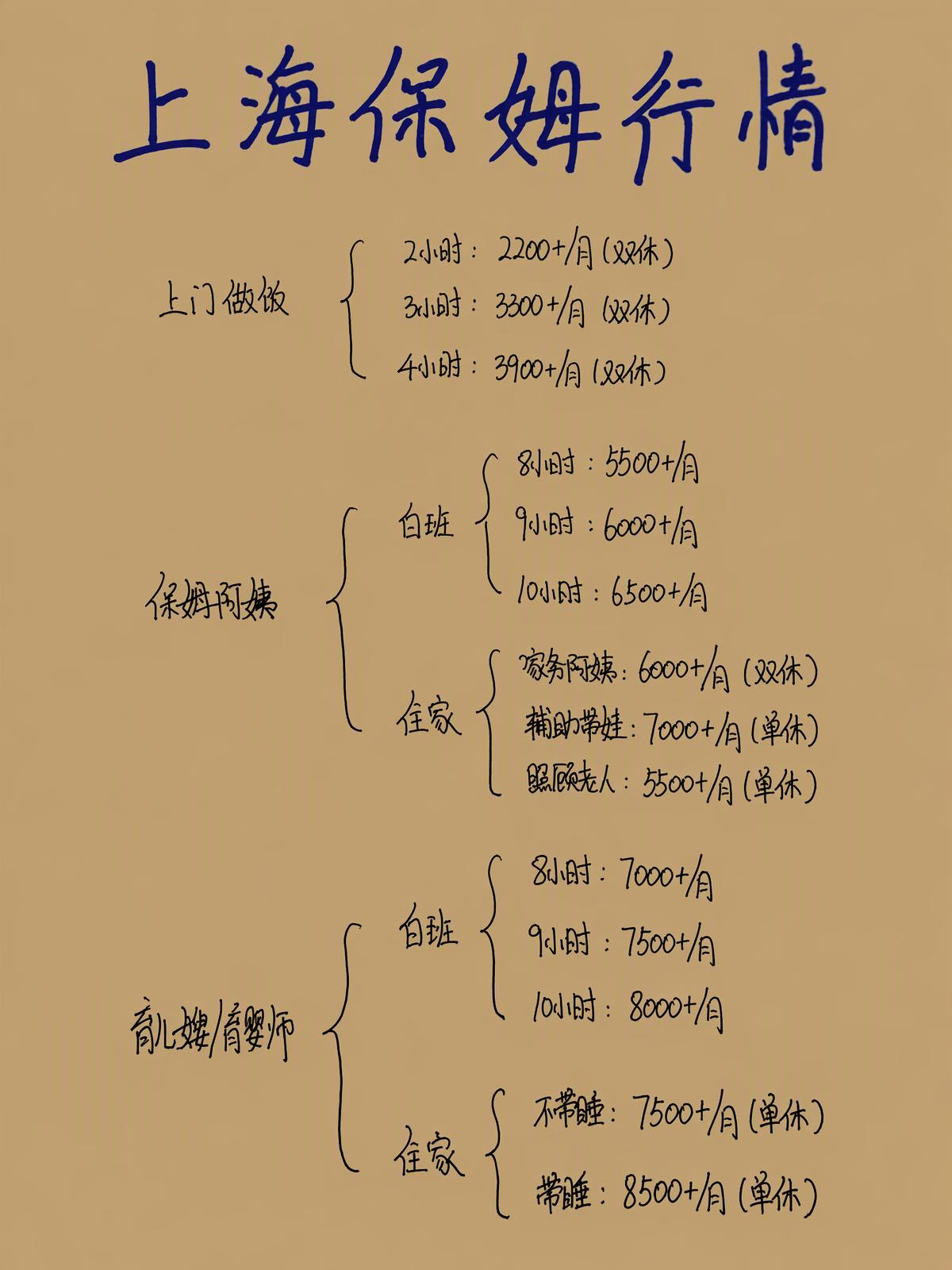 上海请保姆到底需要多少钱?超全报价!