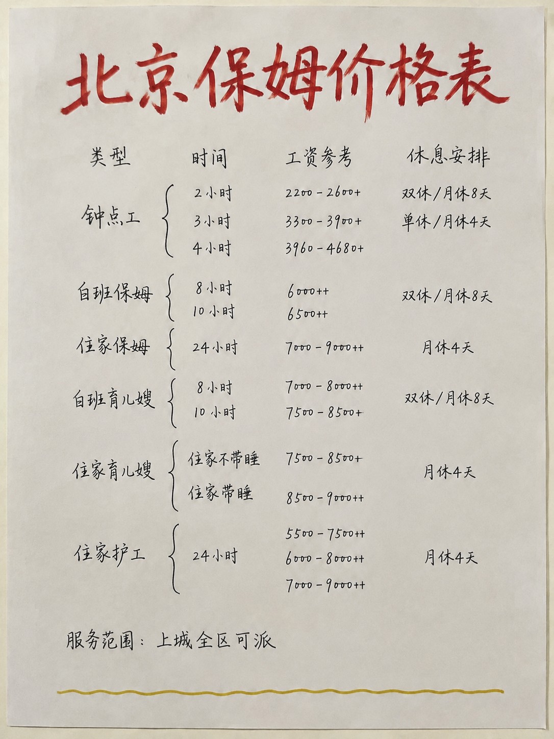 北京住家阿姨怎么找?请住家保姆价格